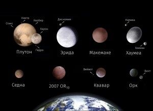 карликовые планеты