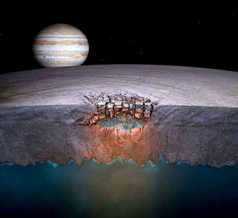 Европа Юпитер космос